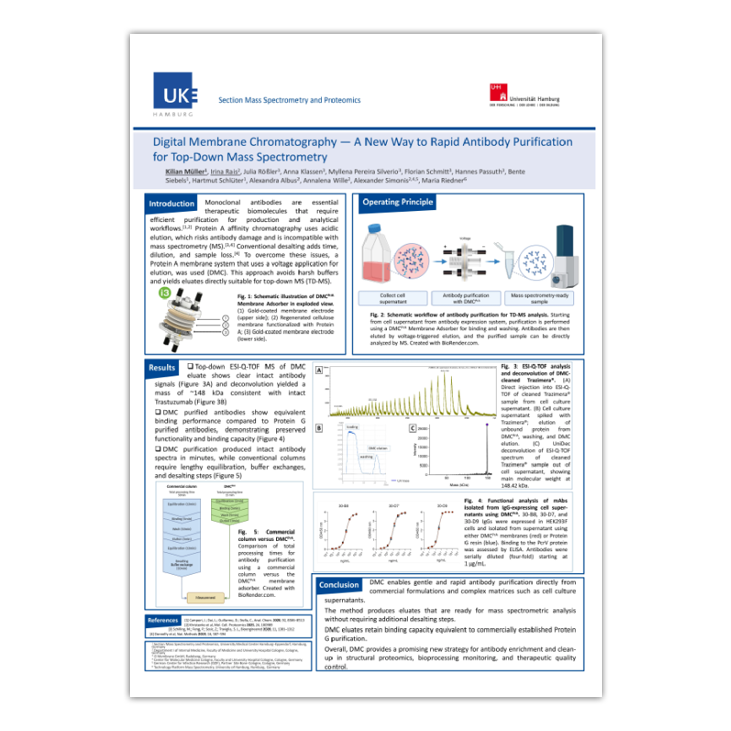 Digital Membrane Chromatography - A New Way to Rapid Antibody Purification for Top-Down Mass Spectrometry